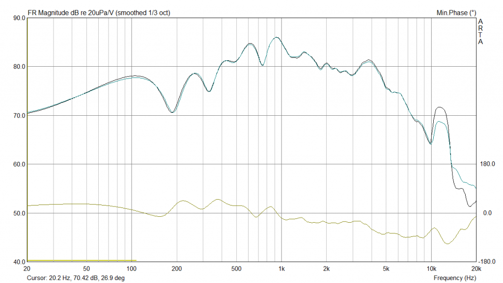 frequency response comparison between the 2 units of the Eton 7-375/32 Hex - DIY Loudspeakers