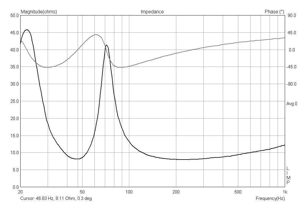 Measured Impedance of woofer mounted on the reflex tuned box - Loudspeakers DIY