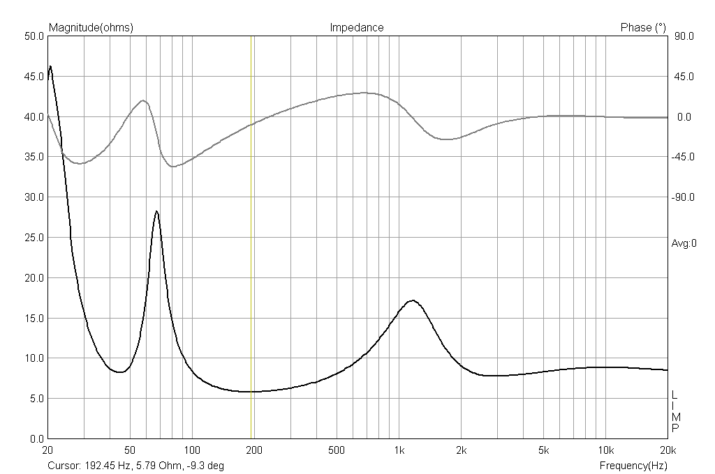 Final system impedance and phase measured response - DIY Loudspeakers