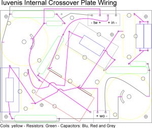 Crossover plate for Jantzen capacitors, Mundorf CFC coils, Superes resisitors, jantzen Air core