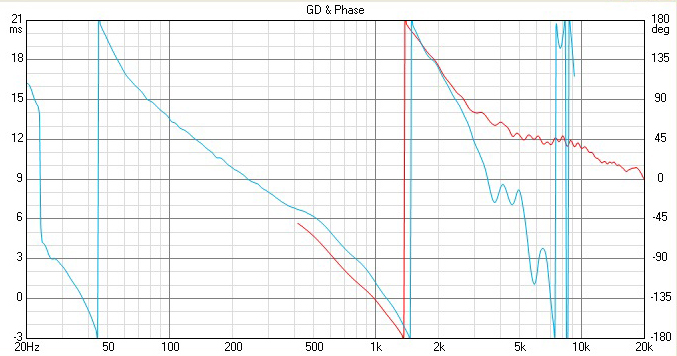 Relative Phase at crossover point in DIY loudspeaker systems