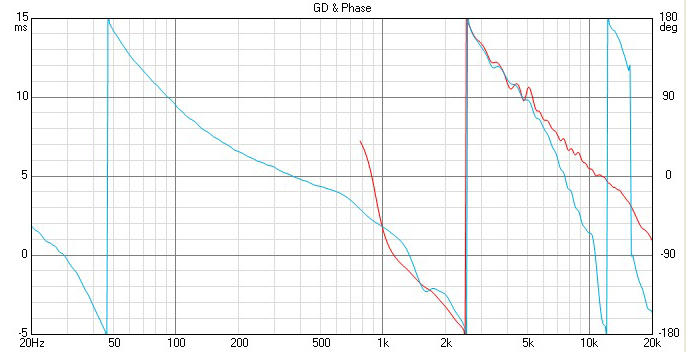Felix 2 way small sized DIY Loudspeaker Phase tracking simulation